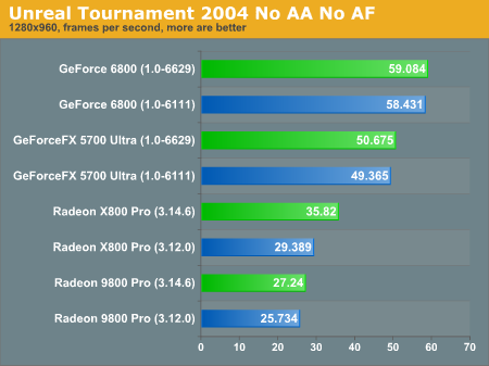 Unreal Tournament 2004 No AA No AF
